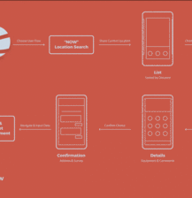 Main User Flow