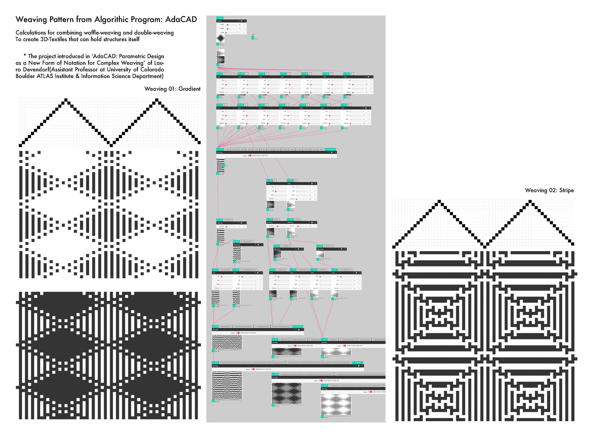 Weaving Pattern from Algorithmic Program: AdaCAD