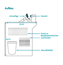 05 Aufbau
