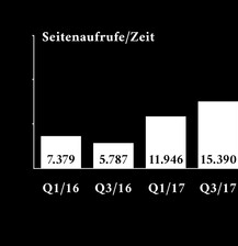 Visuelle und Redaktionelle Strategien in den sozialen Medien