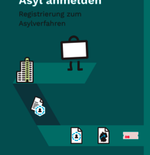 Guide für NeuBerliner