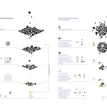 Skope map