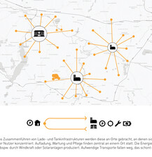 Infrastrukturen bündeln