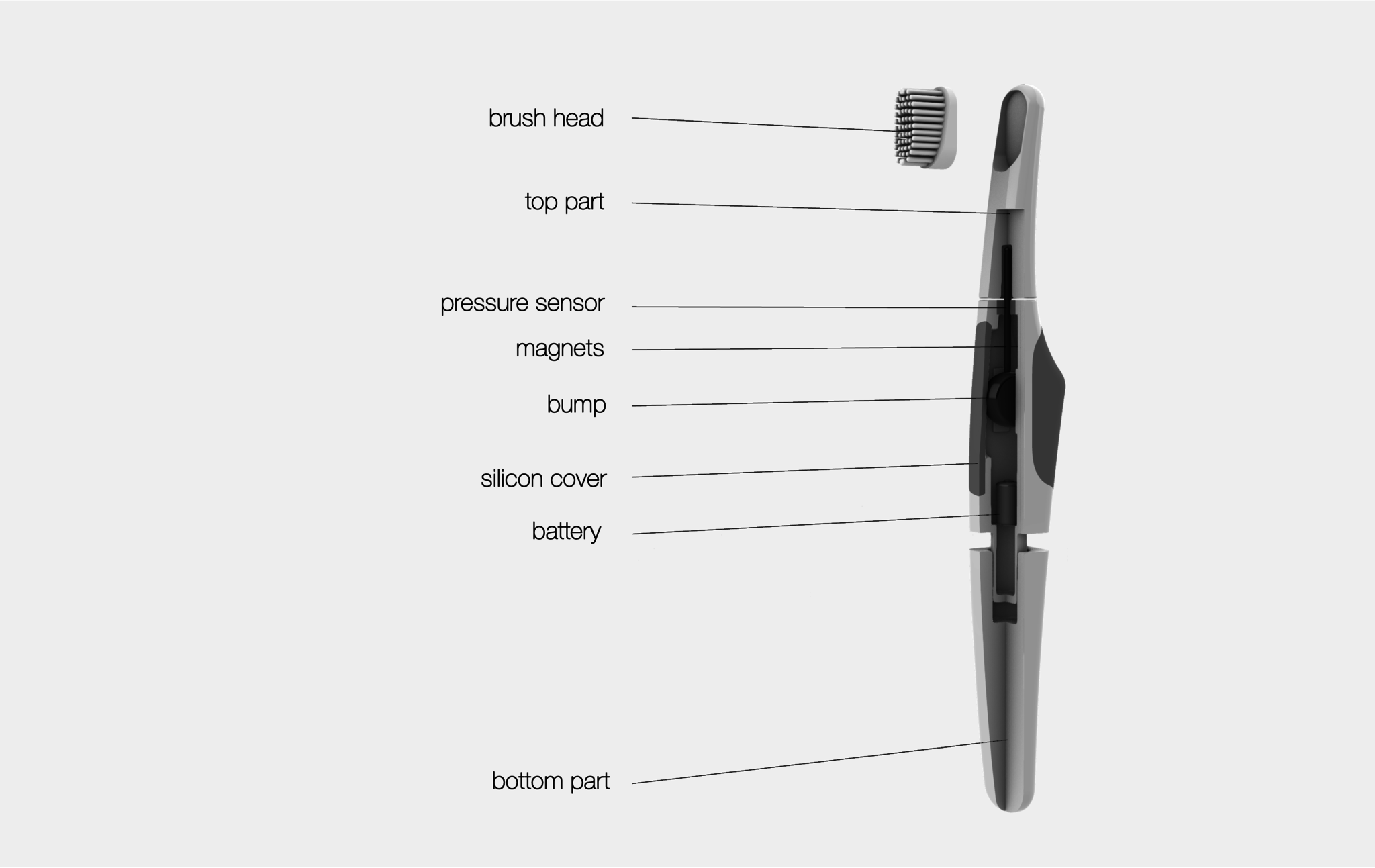 ORAFLEX | toothbrush