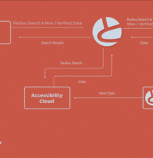 Technical Flow