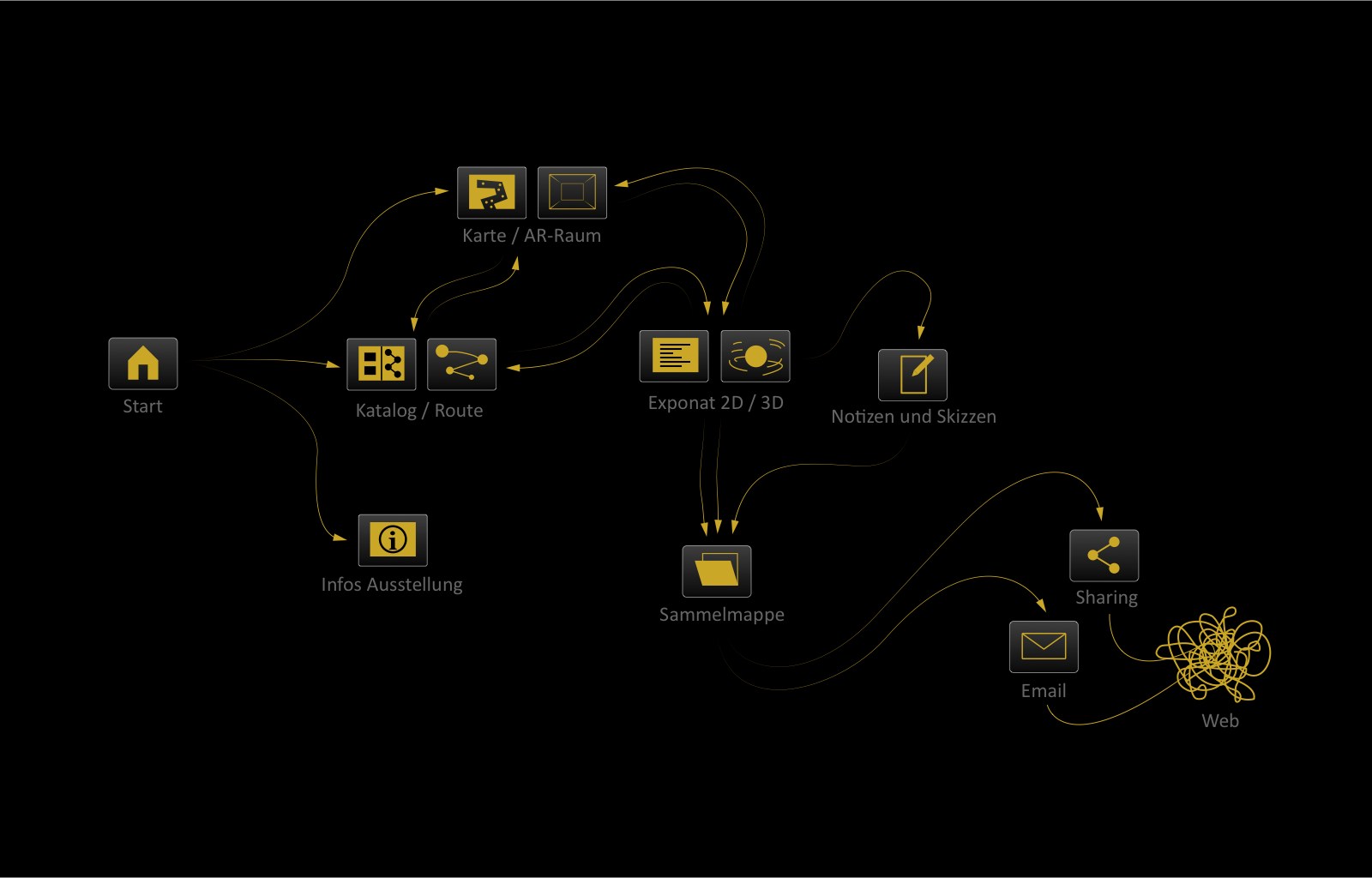 pegasos_flowchart.jpg